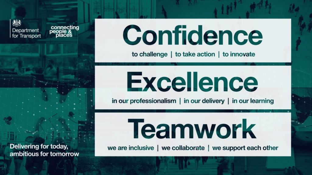 Green and white poster with three DfT values printed on it: Confidence, Excellence and Teamwork.
